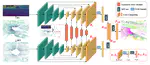 GFNet: Geometric Flow Network for 3D Point Cloud Semantic Segmentation